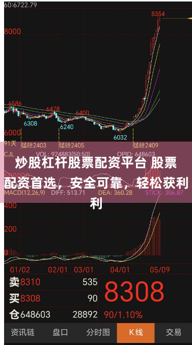 炒股杠杆股票配资平台 股票配资首选，安全可靠，轻松获利