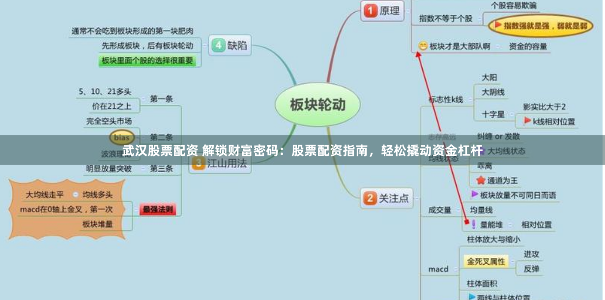 武汉股票配资 解锁财富密码：股票配资指南，轻松撬动资金杠杆