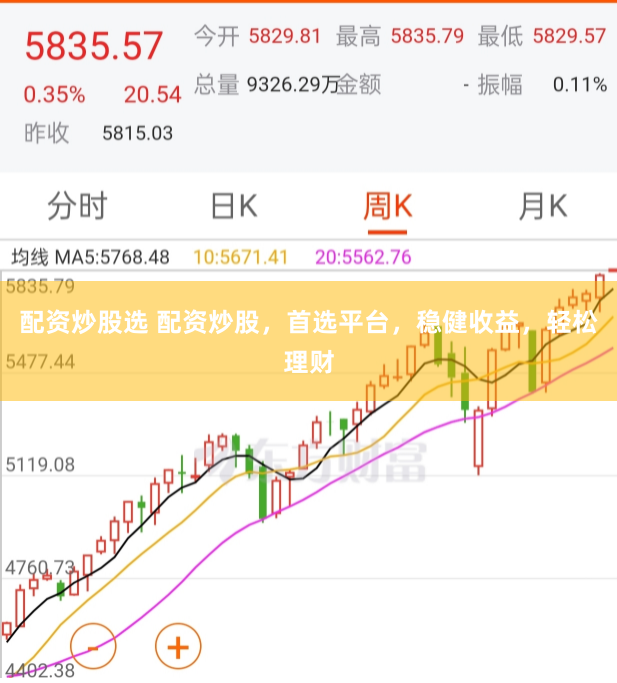 配资炒股选 配资炒股，首选平台，稳健收益，轻松理财