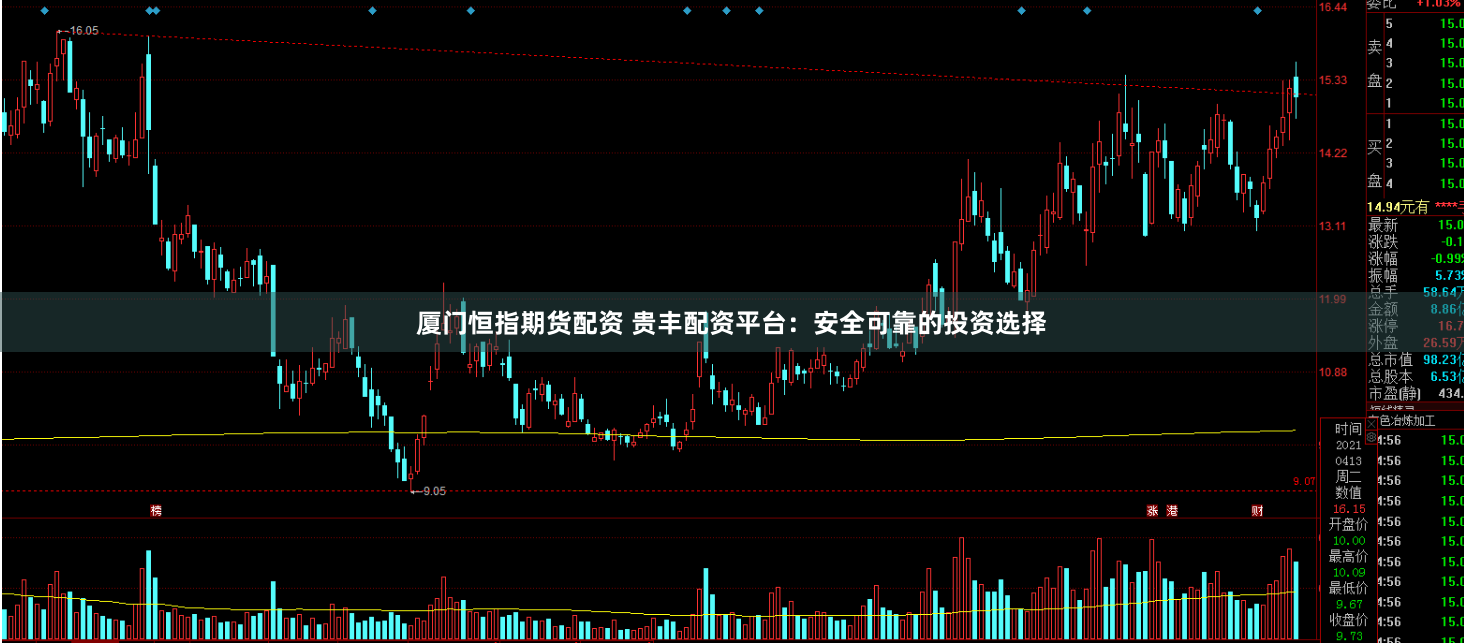 厦门恒指期货配资 贵丰配资平台：安全可靠的投资选择