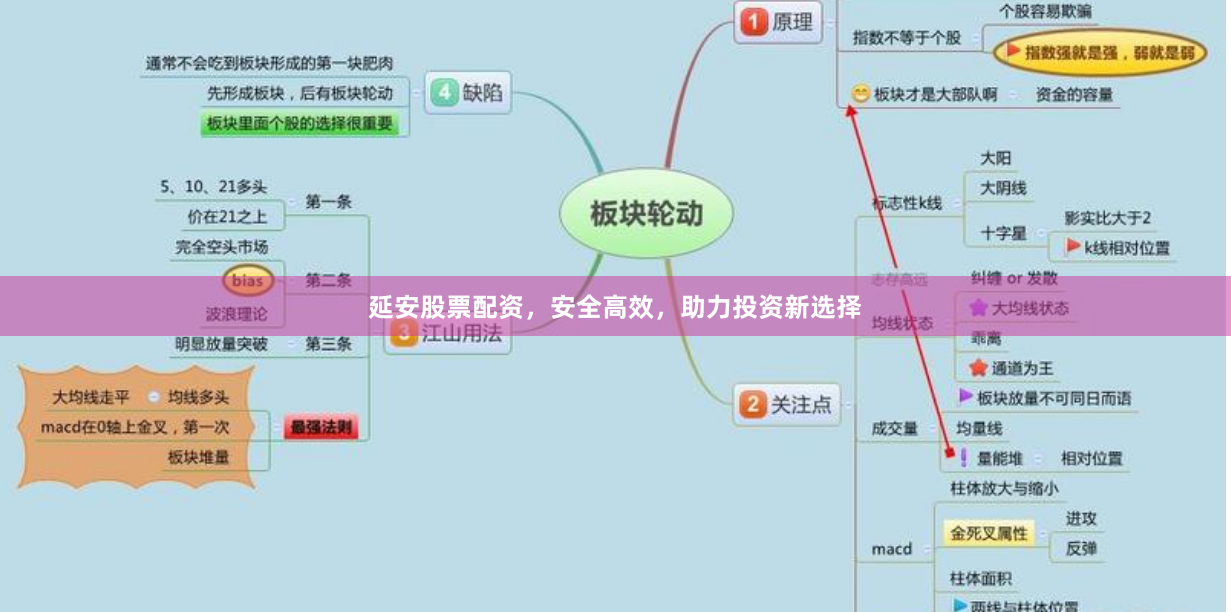 延安股票配资，安全高效，助力投资新选择