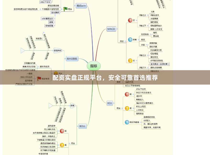 配资实盘正规平台，安全可靠首选推荐