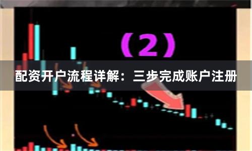 配资开户流程详解：三步完成账户注册