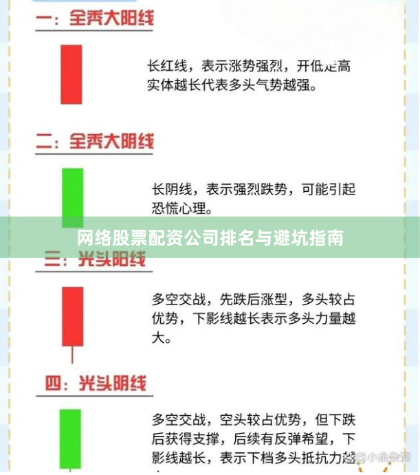 网络股票配资公司排名与避坑指南